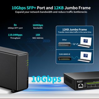 Switch Gestionable 10G NICGIGA 8 Puertos SFP