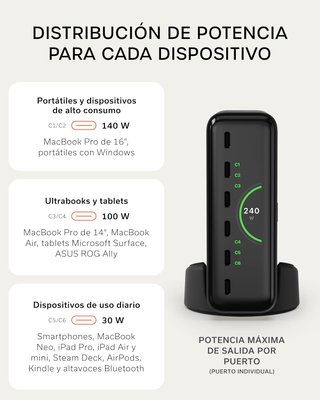 Cargador GaN 240W Satechi ChargeView Pantalla LCD