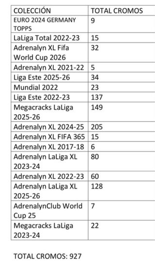 Lote 927 cromos fútbol Adrenalyn, Megacracks, Liga