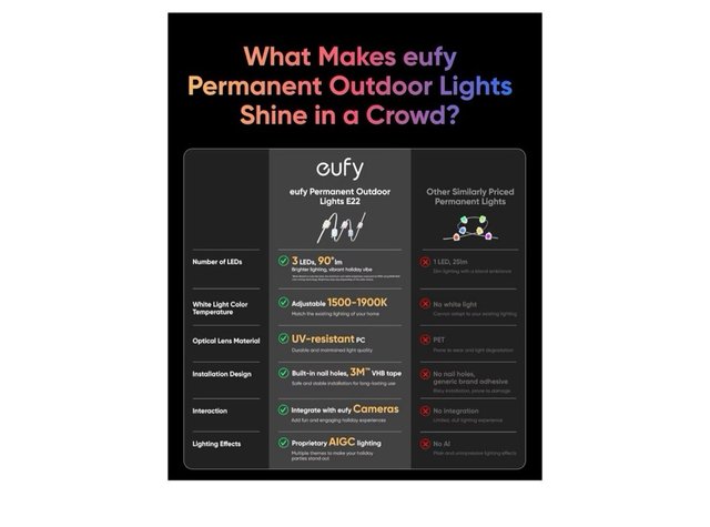 eufy Luces Permanentes Exteriores E22
