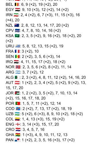 Cromos Panini Mundial 2026