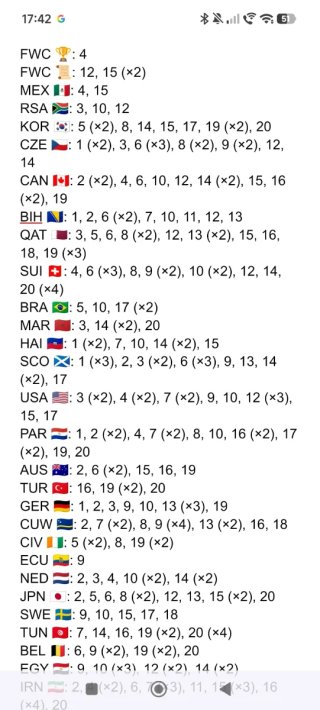 Cromos Panini Mundial 2026