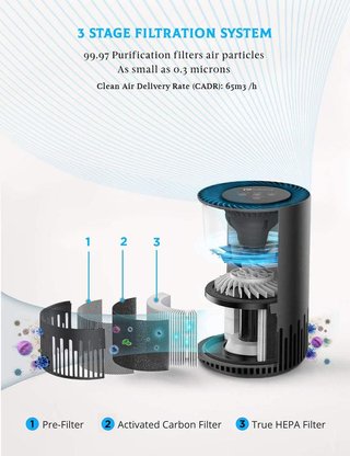 Purificador Aire Filtro HEPA Real · A ESTRENAR