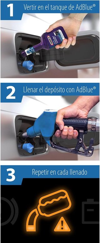 Wynn's AdBlue Anticristalizante Ad-Protect