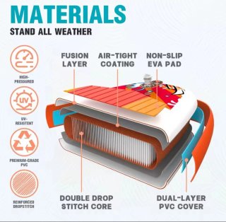 Tabla Paddle Surf Koi + Accesorios, A estrenar