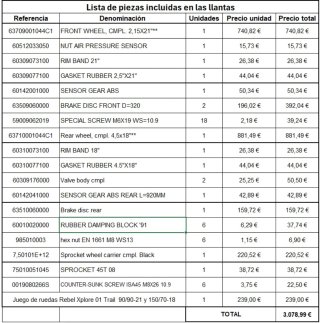 Ruedas Tubeless completas Norden 901 - KTM 790/890
