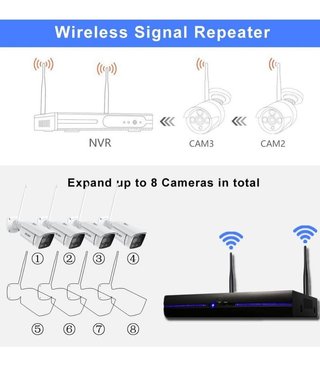 Kit Videovigilancia Seguridad - Nuevo a estrenar