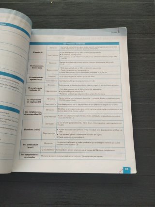 Lengua y Literatura Bachillerato 1