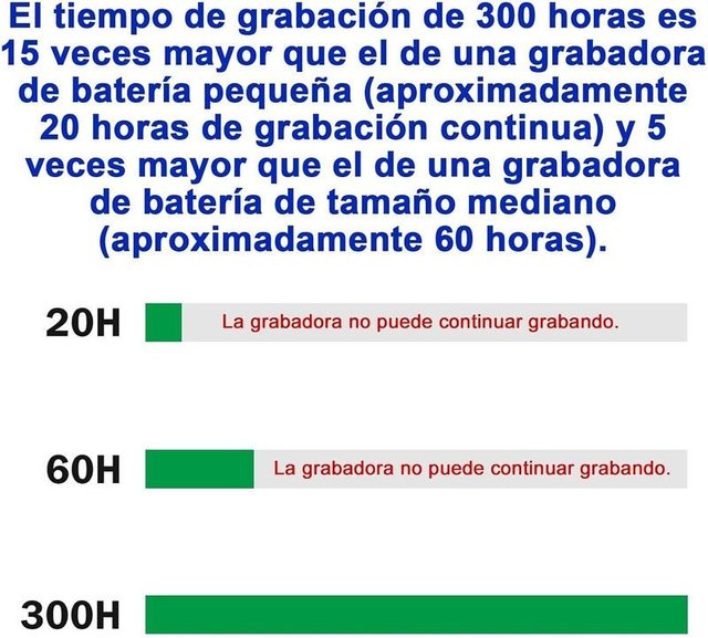 STTWUNAKE Grabadora magnética activada por Voz