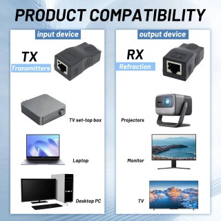 Adattatore HDMI a RJ45