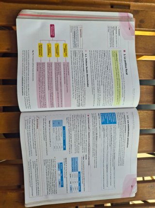 Economía 1.o Bachillerato