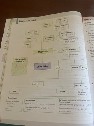Física 1r Batxillerat