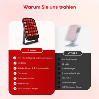 Panel Morfone fototerapia y espejo y luz led