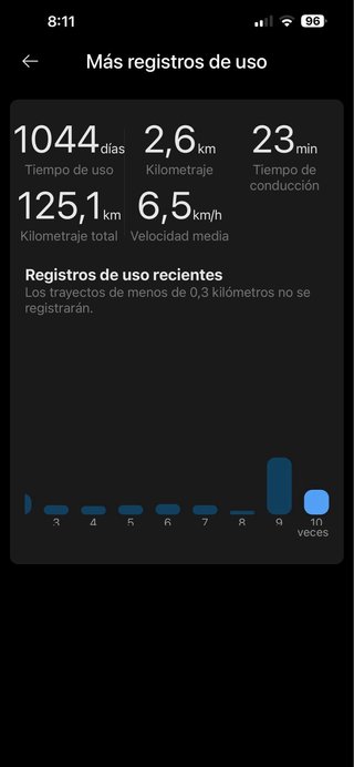 Patinete Eléctrico Xiaomi 3 Lite