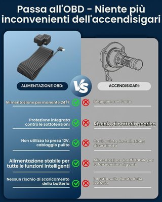 Dash cam 4G per auto NUOVA