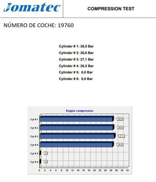 Motor opel rectp4965990 y20dth astra g 2.0 dti 16v