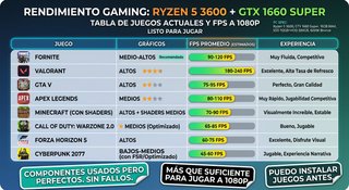 PC Gamer con luces LED