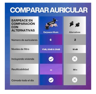 Tapones Oídos EarPeace Music Hi-Fi Protección
