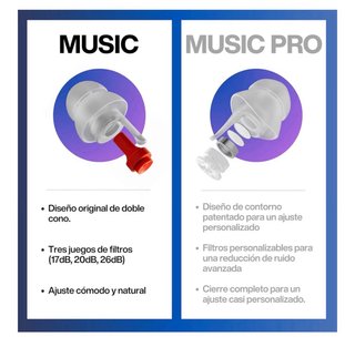 Tapones Oídos EarPeace Music Hi-Fi Protección