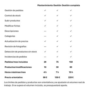 Administrativa: Gestión para autónomos y Ecommerce