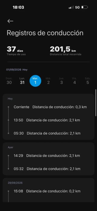 Patinete eléctrico Xiaomi Pro