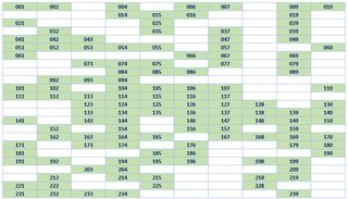 Cromos Tintín Panini sin pegar