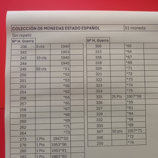 Colección Monedas Estado Español Circuladas