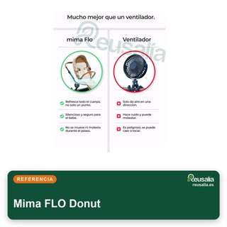 Mima Colchoneta Universal con Ventilador FLO