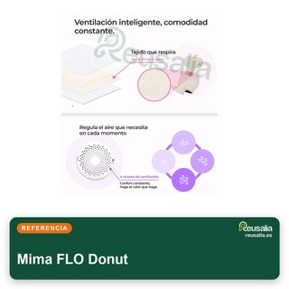 Mima Colchoneta Universal con Ventilador FLO