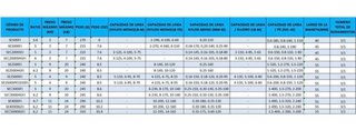 Combo Pesca Spinning Caña 2,74m Carrete 4000