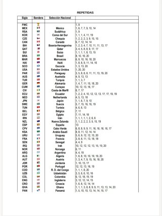 Cromos Mundial 2026
