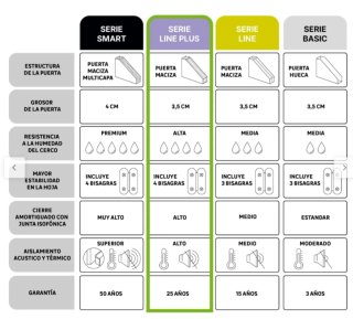 5 puertas correderas Line Plus Lisboa