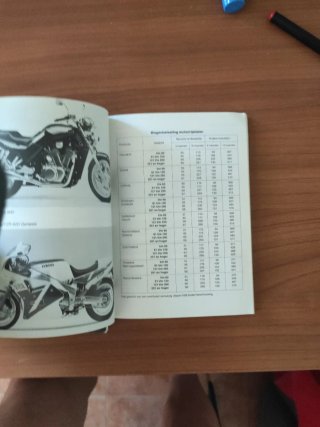 Catálogos Moto