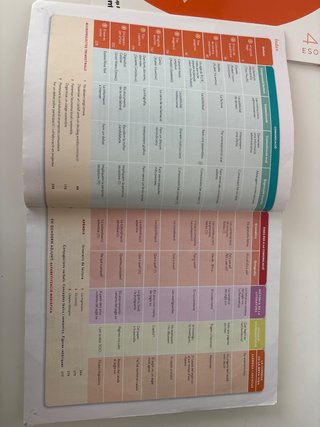 Llengua Catalana i Literatura, 4 ESO, Projecte ...