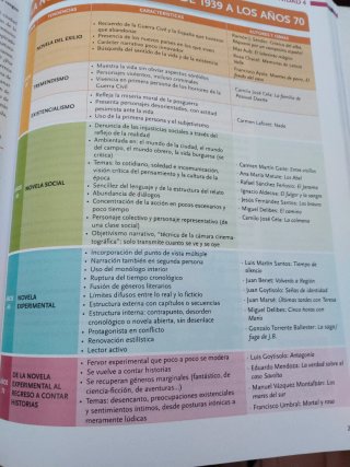 Lengua castellana y literatura, 2 BACH.