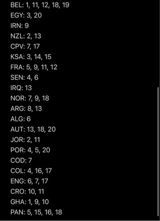 Cromos Mundial Panini 2026