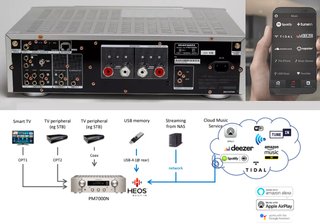 Amplific. Marantz PM7000N + pletina Marantz 5025