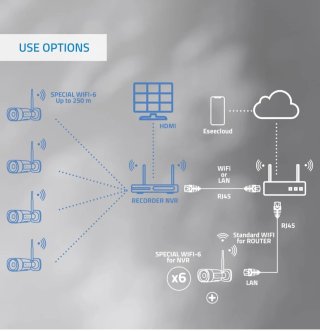 Kit Cámaras Vigilancia Profesional WiFi NIVIAN