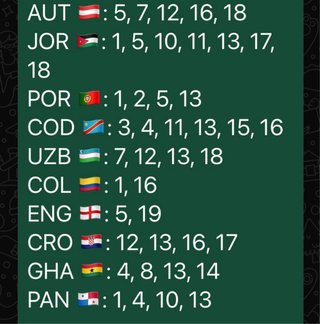 Cromos Mundial 2026 Panini