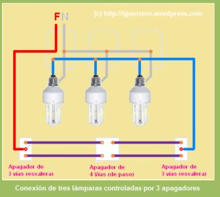 Electricista en BT / Busco EMPLEO