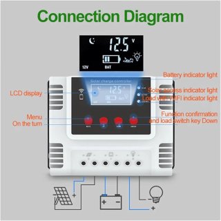 Controlador Carga Solar KDY Wifi 60A