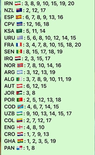 Cromos Mundial FWC, MEX, RSA, KOR, CZE, CAN, BIH,