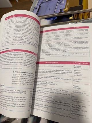 Dispensación de productos farmacéuticos, ciclo ...