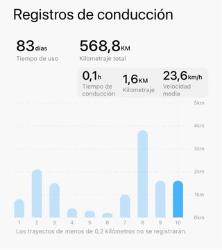 Patinete Eléctrico Xiaomi 5 Pro