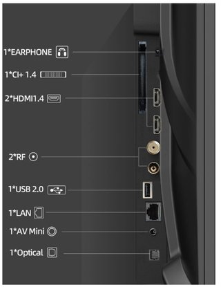 NUEVA TV CHIQ 32 QLED L32QST Google TV Full HD
