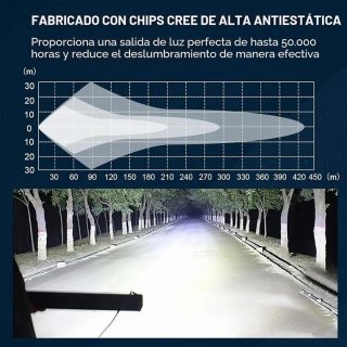 Barra LED Antiniebla