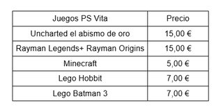 Videogiochi PS4/ Nintendo Switch/ WII U e PS Vita