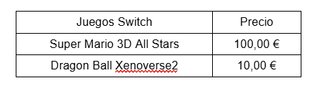 Videogiochi PS4/ Nintendo Switch/ WII U e PS Vita