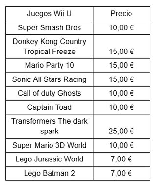 Videogiochi PS4/ Nintendo Switch/ WII U e PS Vita