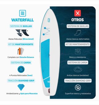 Tabla Paddle no envio, entrego en cadiz provincia